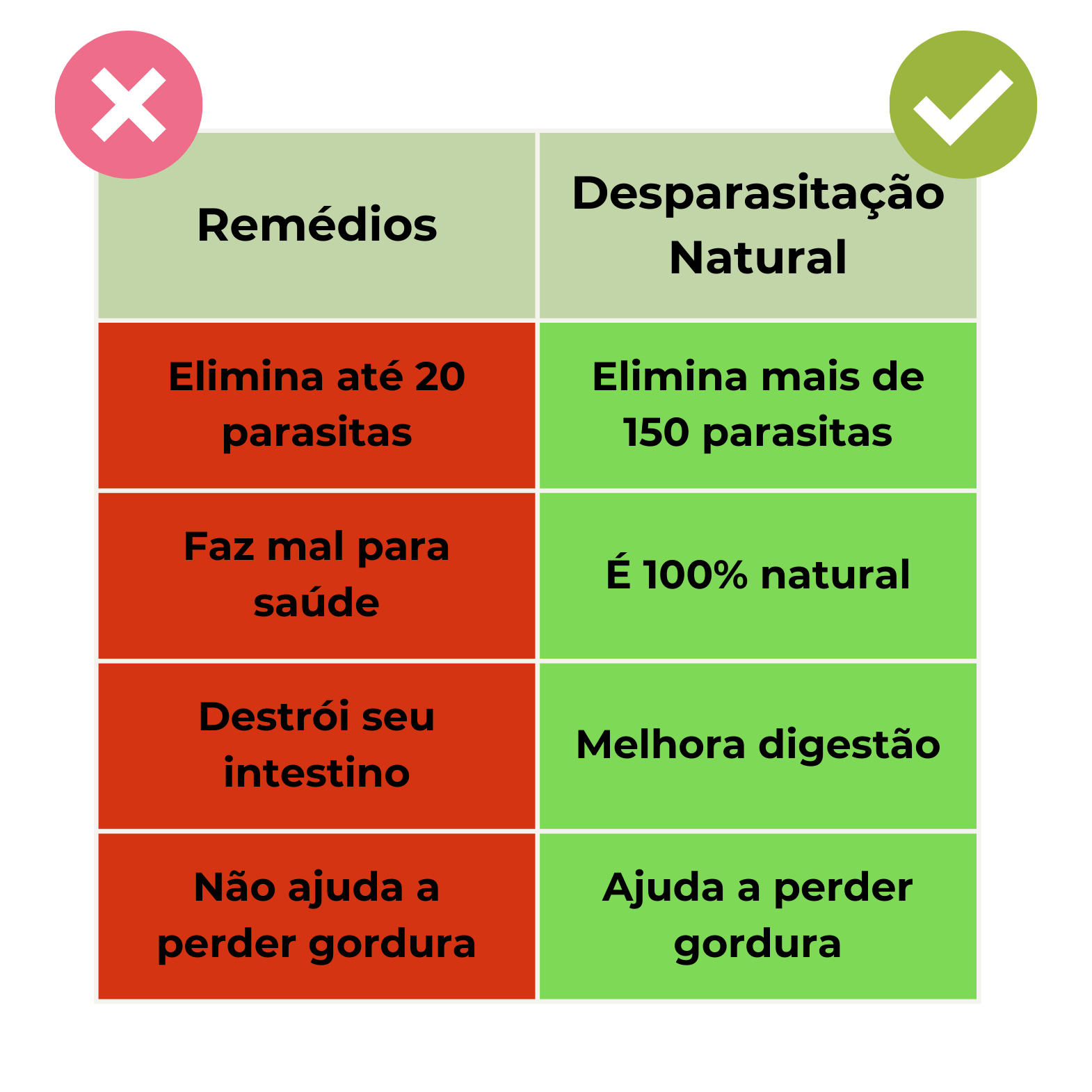 Resultado antes e depois do tratamento